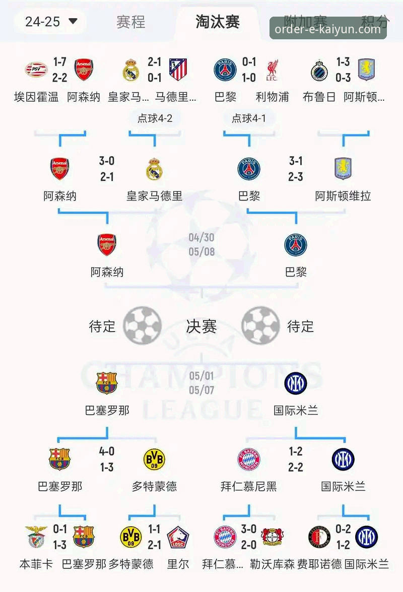 开云下单平台最新版下载最新版 欧冠八强对阵揭晓,开云体育平台v2.1.0带来沉浸式观赛新体验